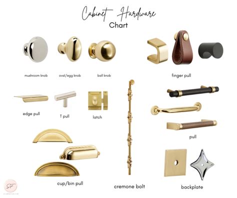 use different metal kitchen cabinet pulls than houses hardware|how to match cabinet hardware.